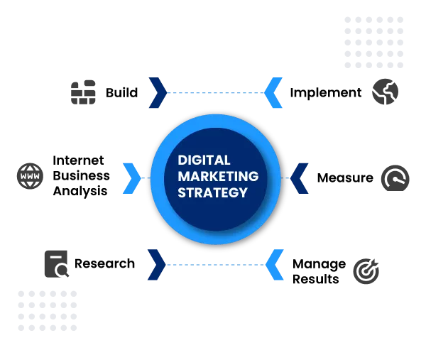 Business card design steps