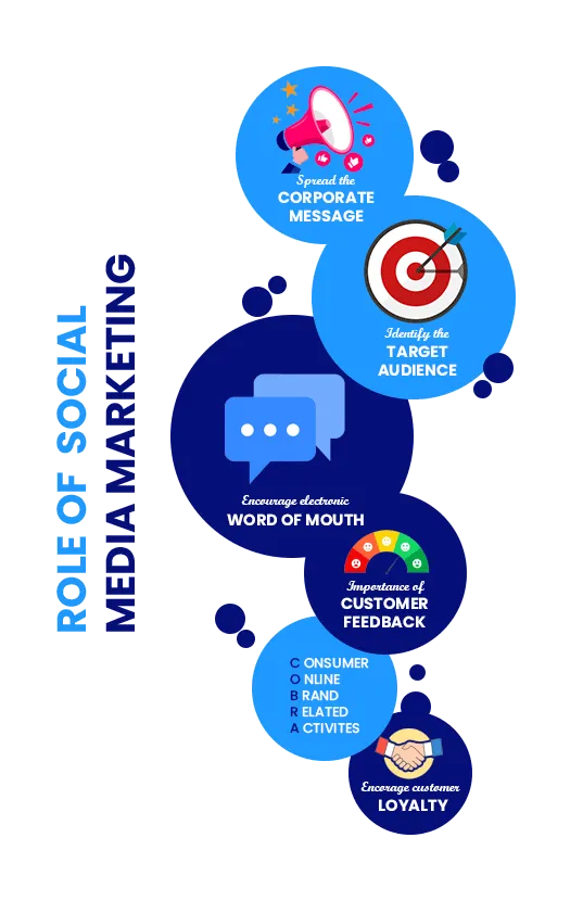 Business card design steps